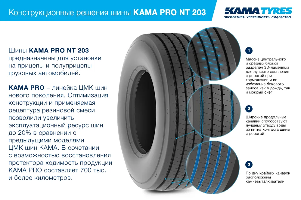 ЦМК шины KAMA PRO NT 203  в Славске